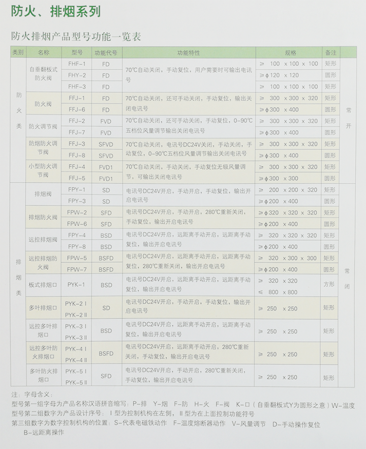 防火、排煙閥通用全放